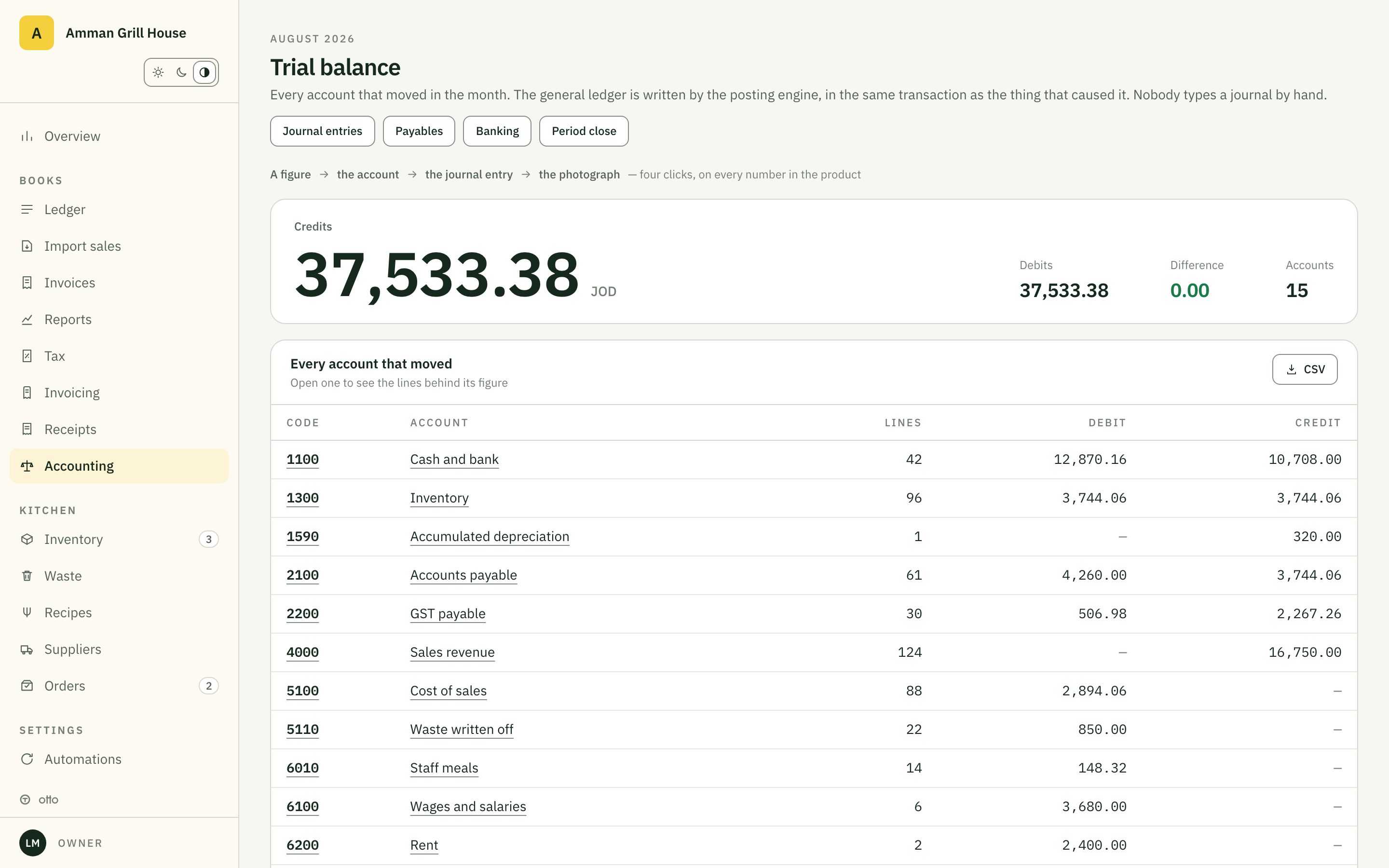 Otto, Banking and payables