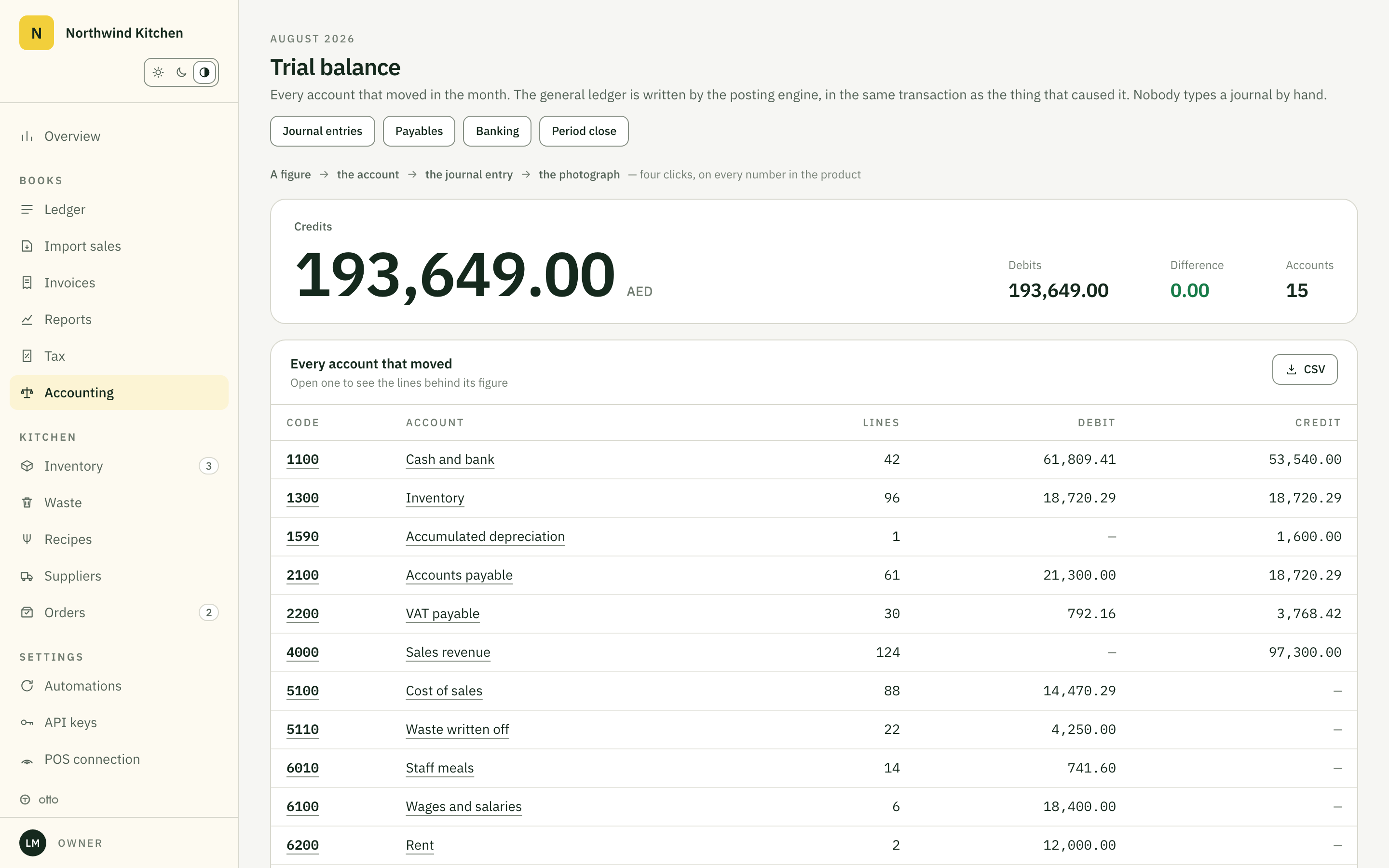 Otto, Banking and payables